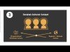 How to Manage Emotions in Organizations