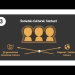 How to Manage Emotions in Organizations