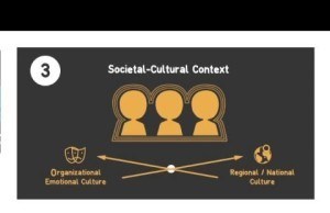 How to Manage Emotions in Organizations