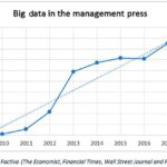 Why Teach Ethnography to Managers Big Data Diagram