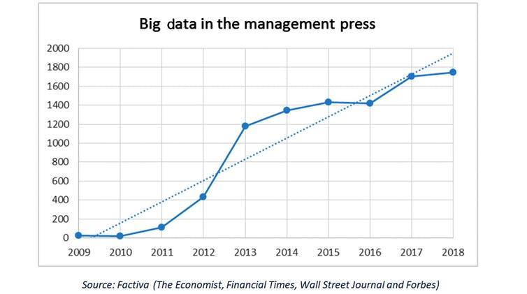 Why Teach Ethnography to Managers Big Data Era Leadership