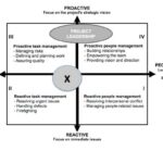 Figure-1.4-Project-Leadership-project-management-mistakes