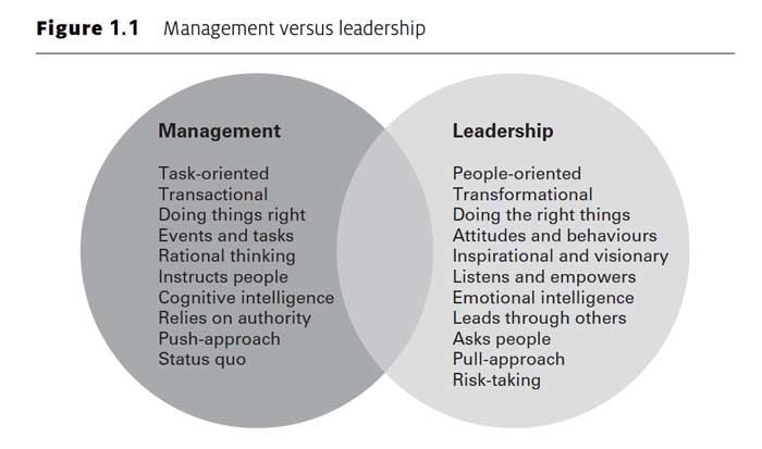 The-Power-of-Project-Leadership The world is changing and so must you 1