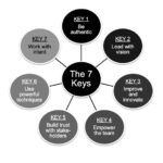 Project-Leadership-From-project-management-to-project-leadership