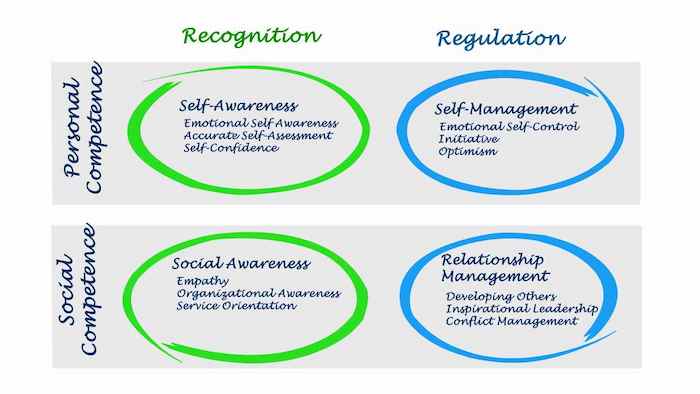 The 10 Benefits of Emotional Intelligence in the Workplace_