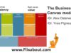 How to Use the Business Model Canvas for Success – VIDEO & Examples
