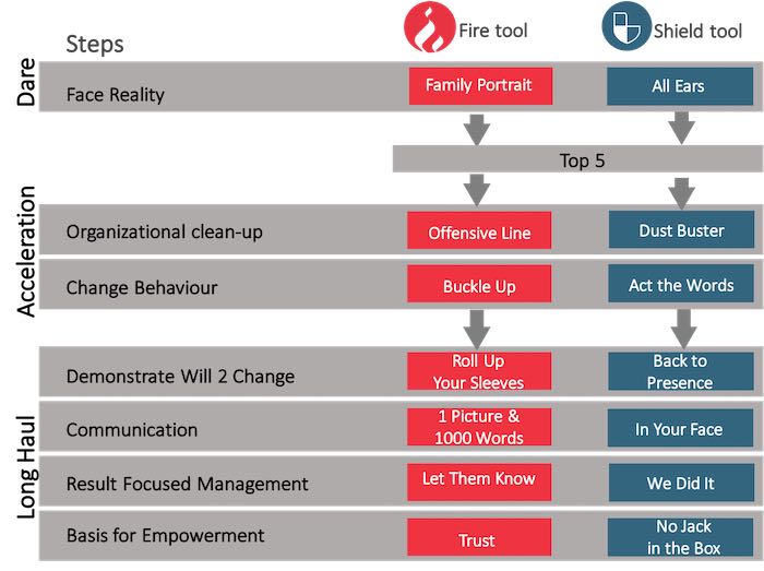 Workflow For Creating Shield Fire & Shield - The essence of Leadership and a Shortcut to Creating ...